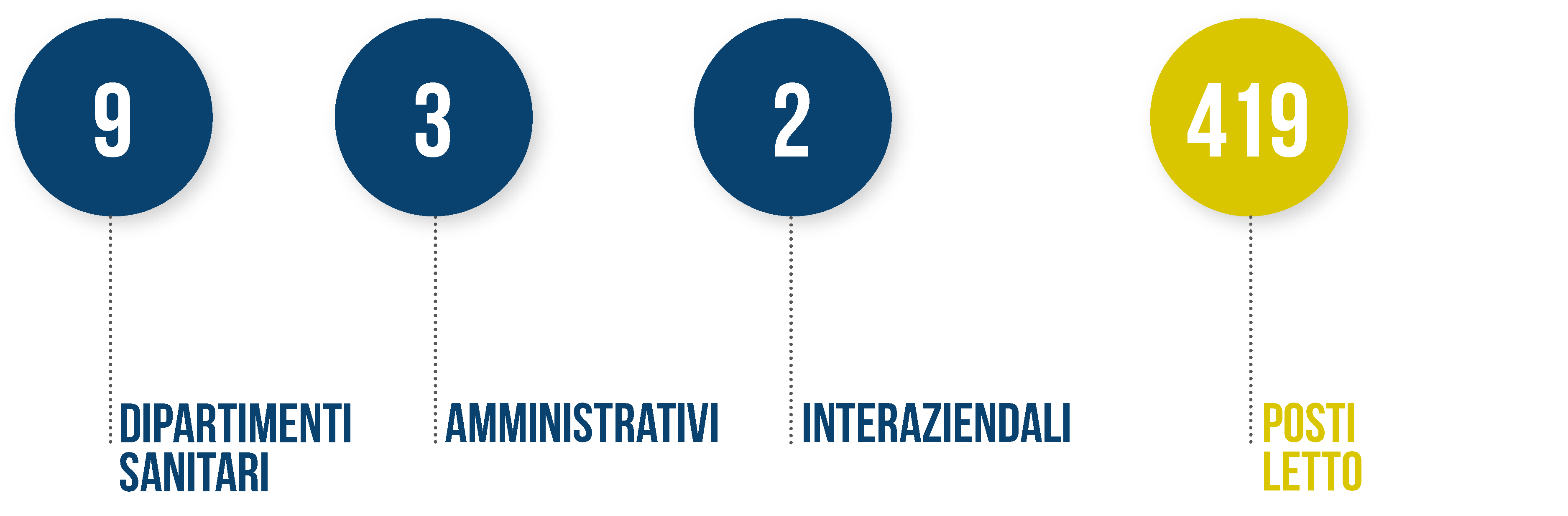 organizzazione interna_3108.png