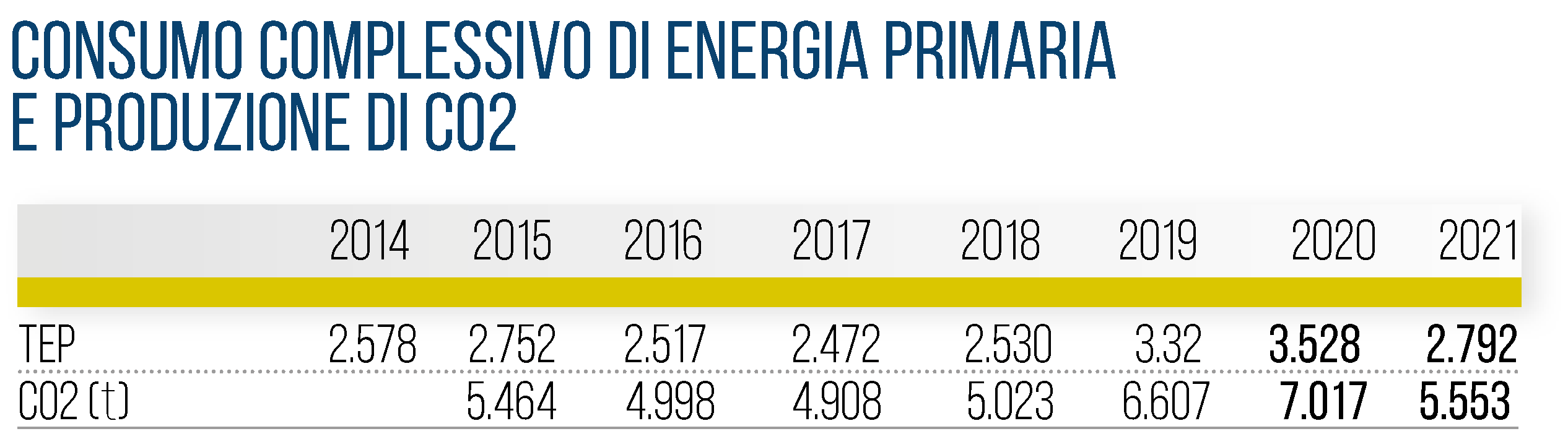 consumo energia primaria e co2.png